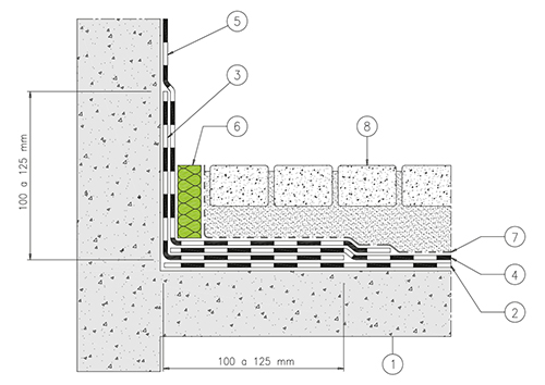 3.2 - PASSABLE WALKABLE COVERING
CONCRETE AND MASONRY SUPPORT: self-blocking flooring,